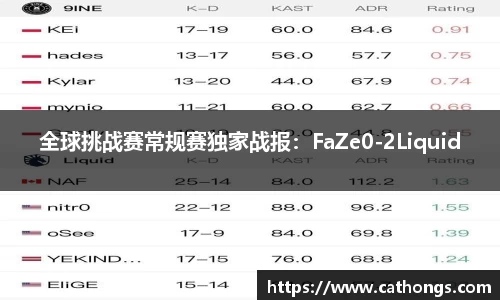 全球挑战赛常规赛独家战报：FaZe0-2Liquid