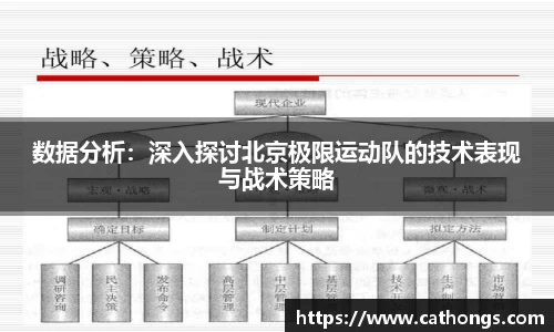 数据分析：深入探讨北京极限运动队的技术表现与战术策略